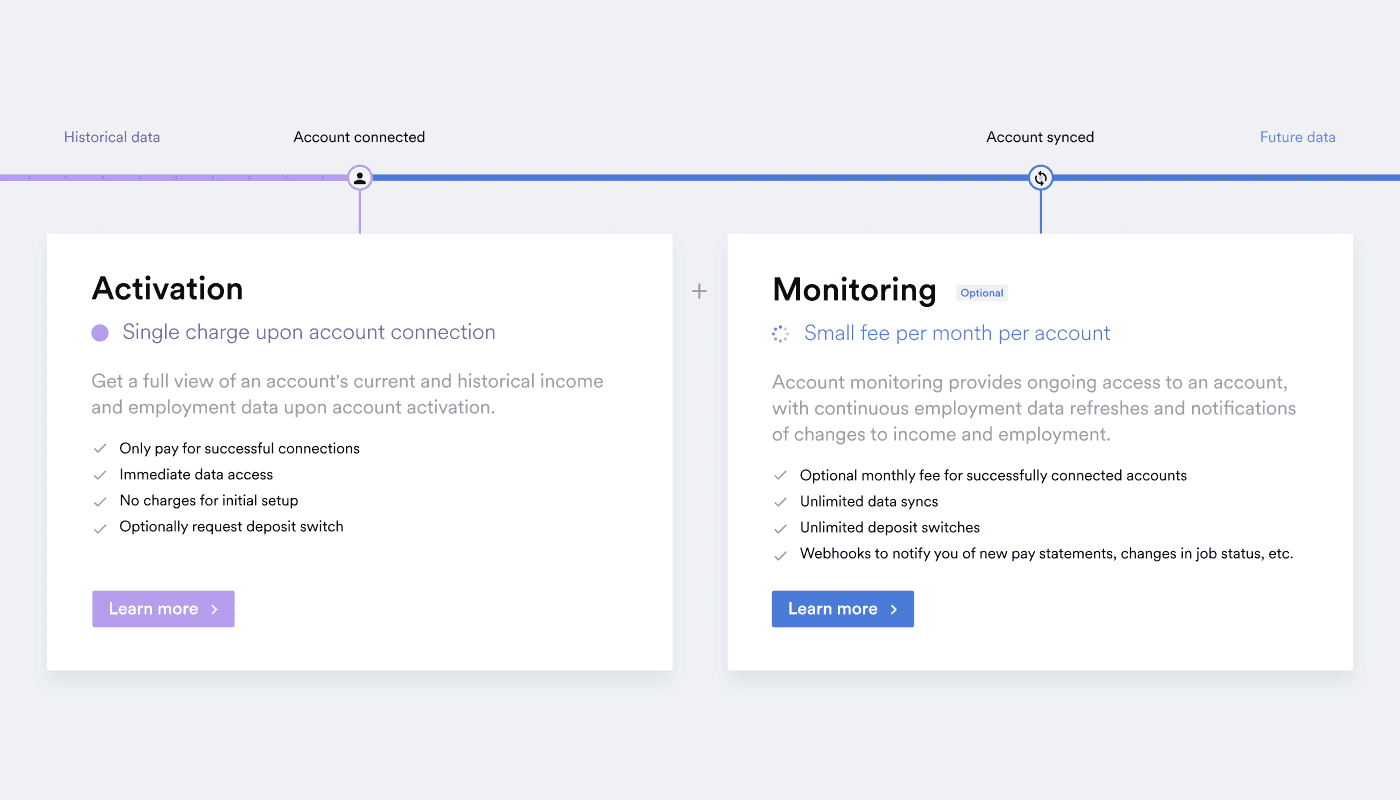 Activation and monitoring