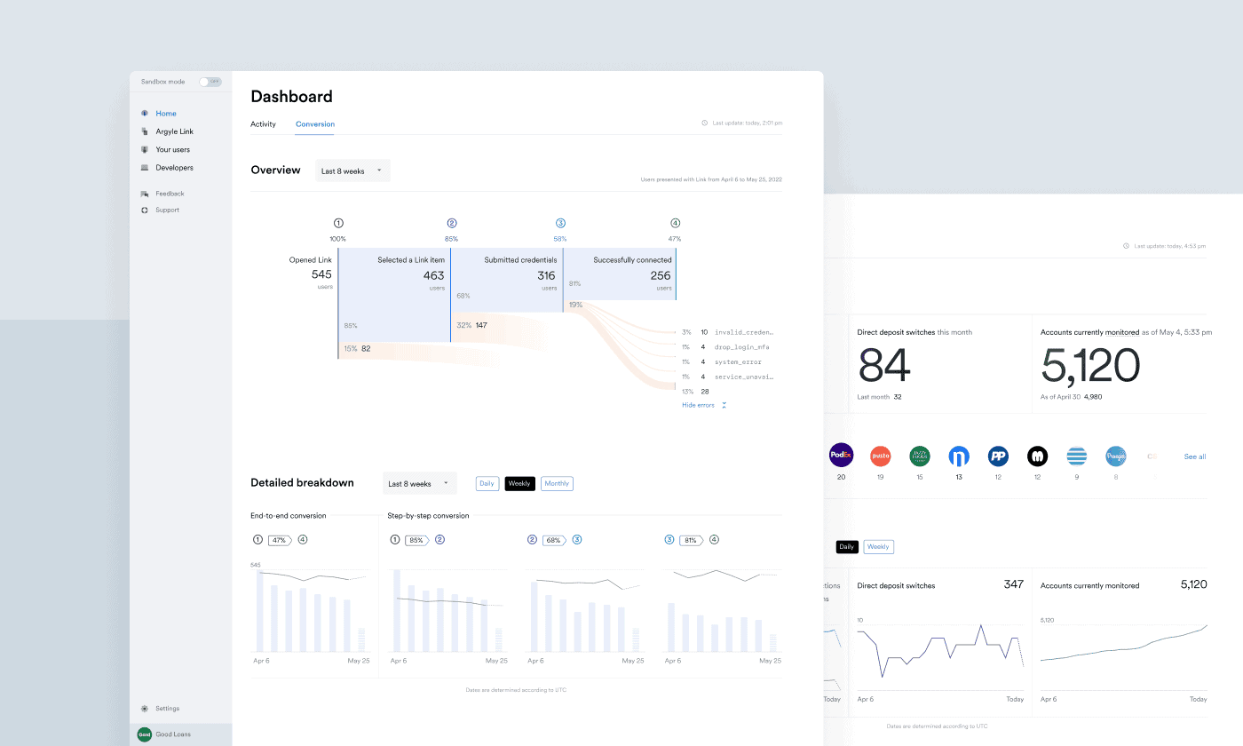 Conversion Dashboard