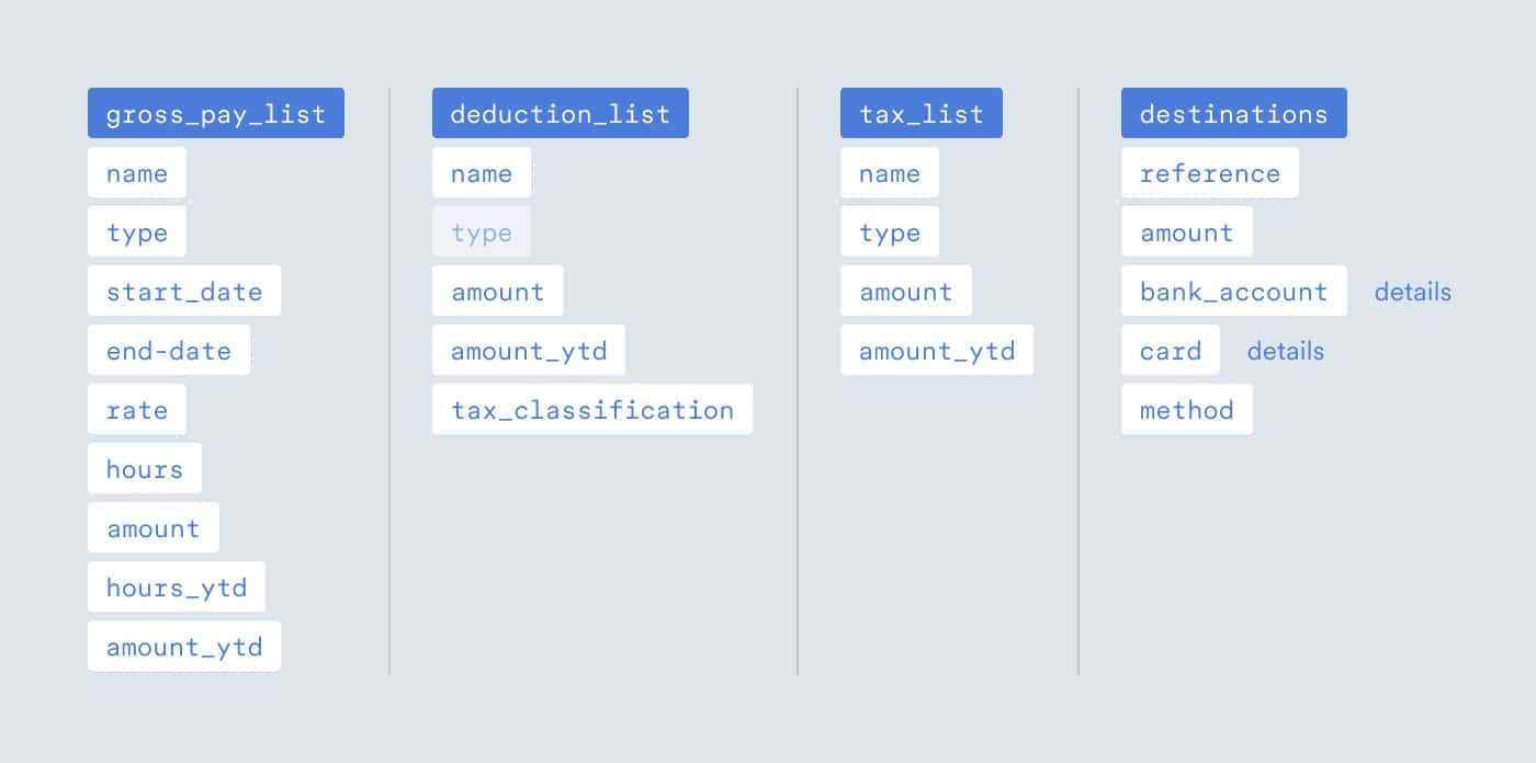 Paystub data fields