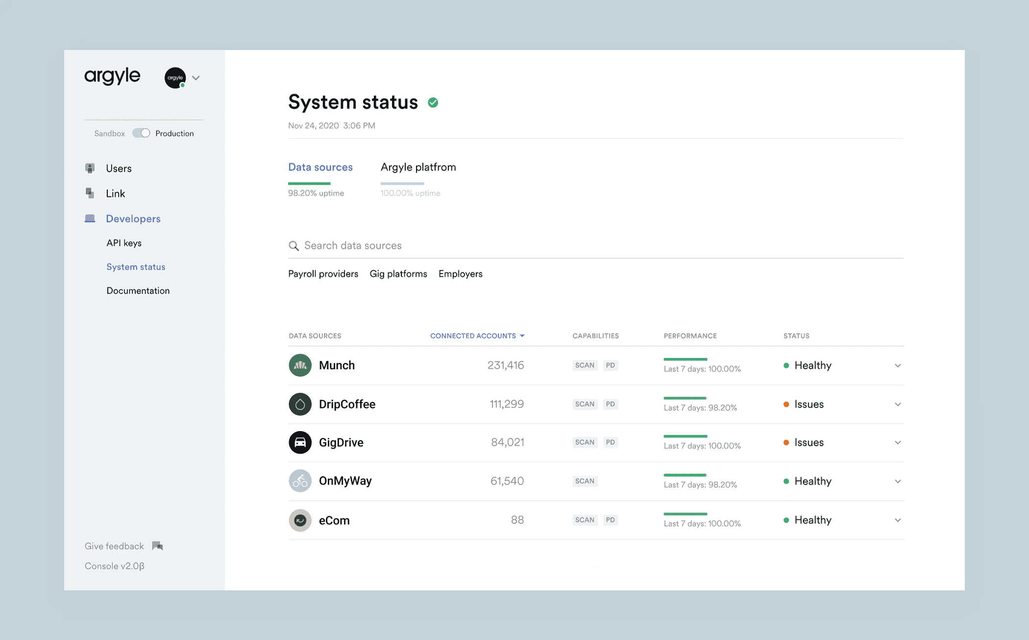 3rd Party Platform Uptime