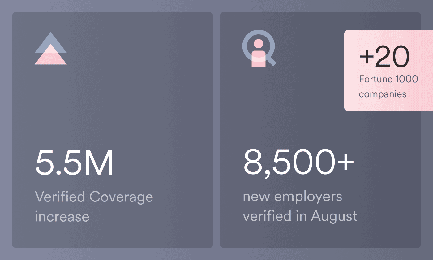 verified coverage grows by 5.5 million