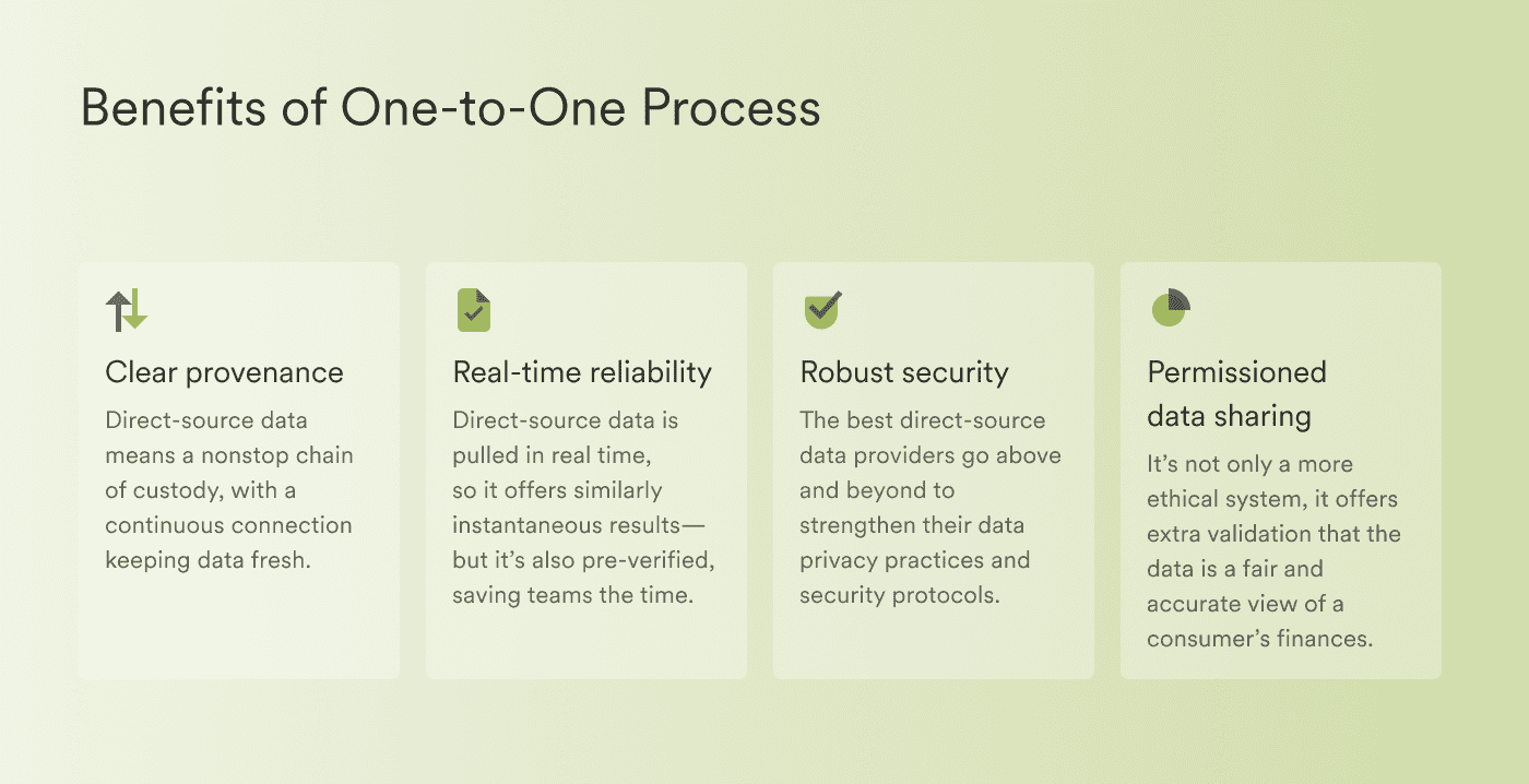 The advantages of direct-source data