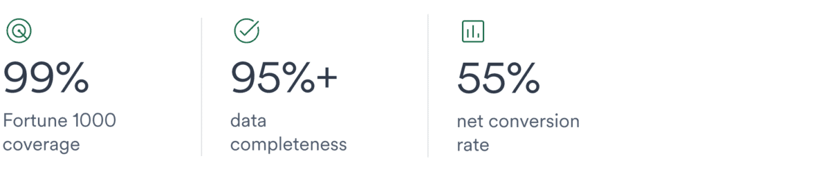 stats