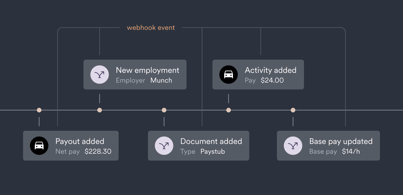 what are webhooks