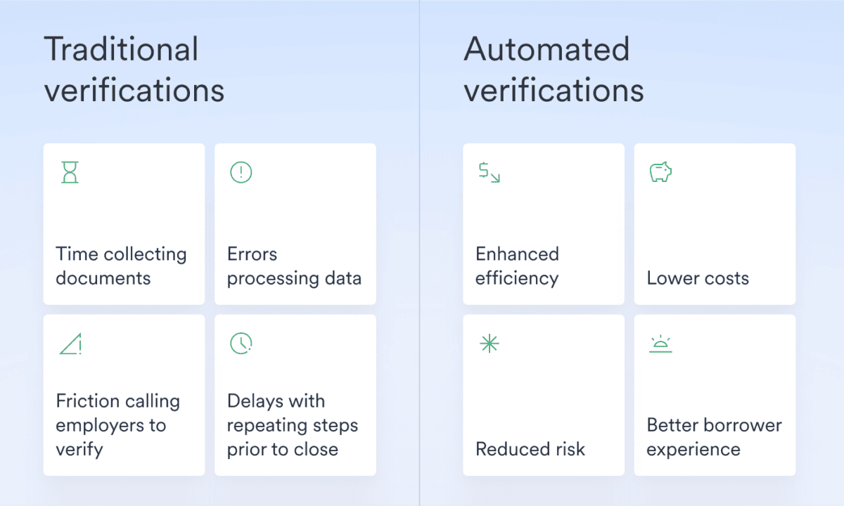 Traditional vs automated verifications