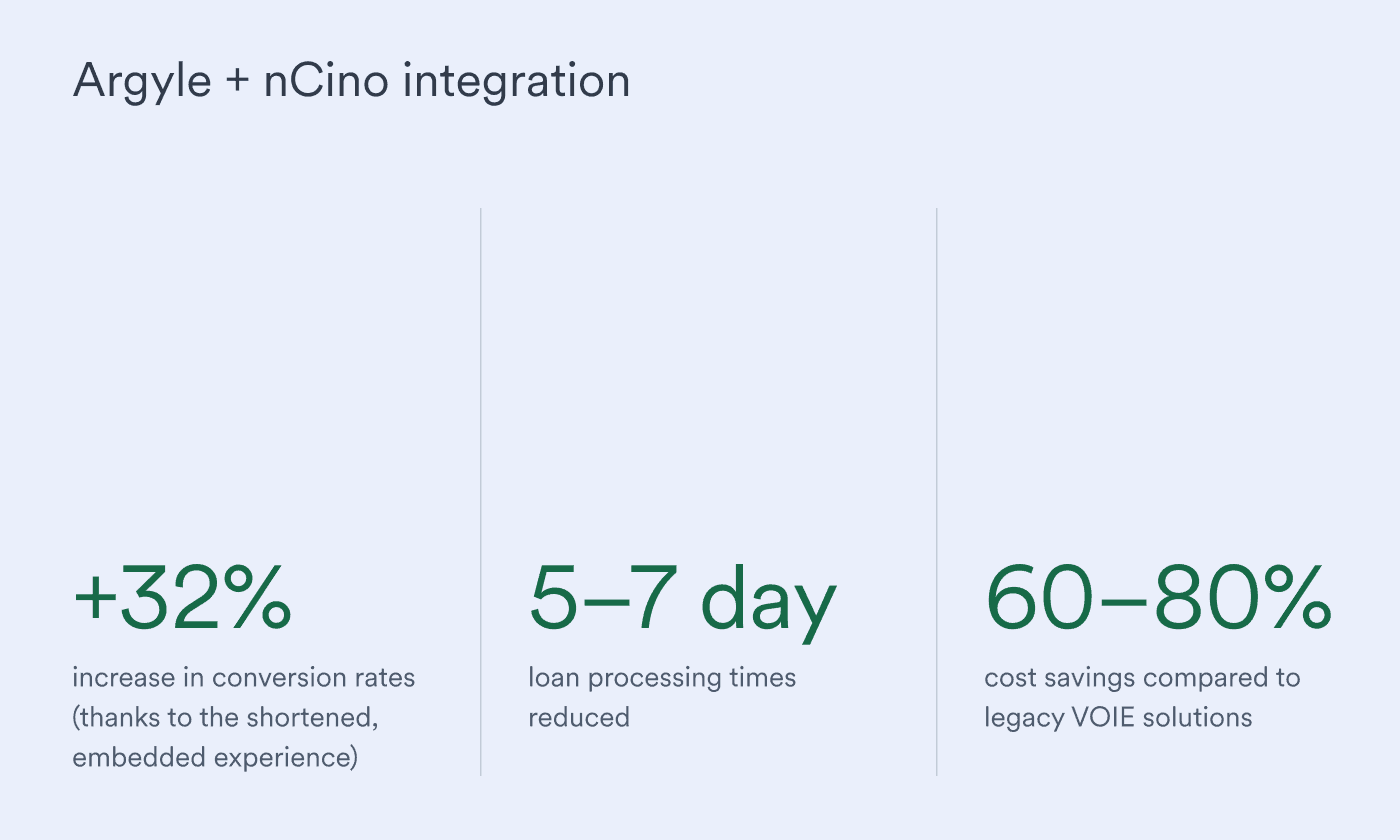 argyle+ncino_metrics