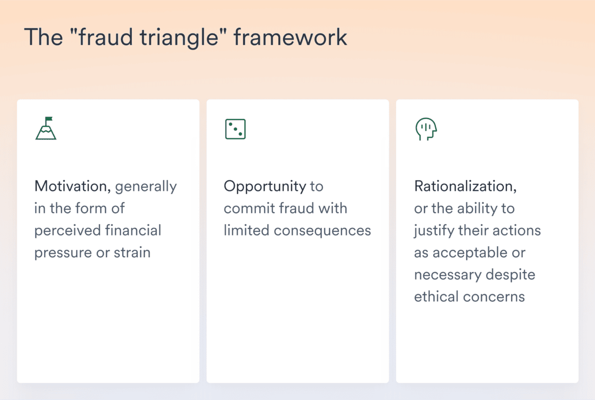 fraud-triangle