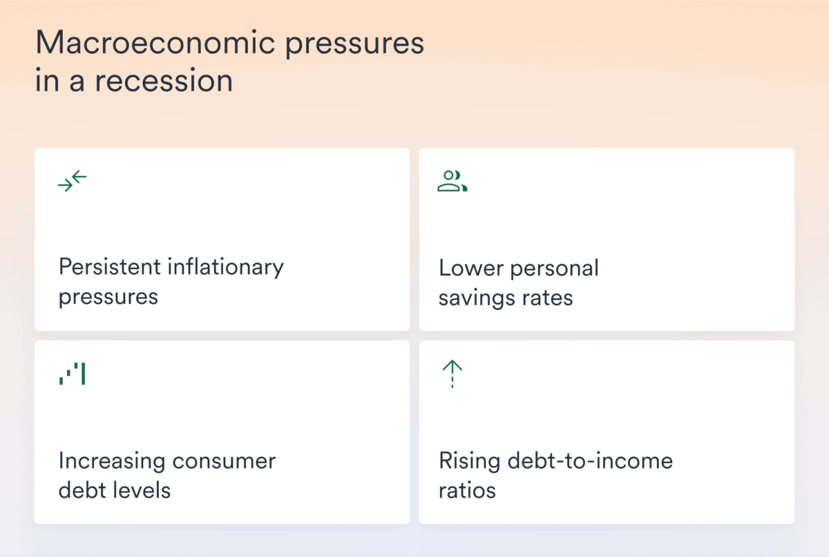 pressures