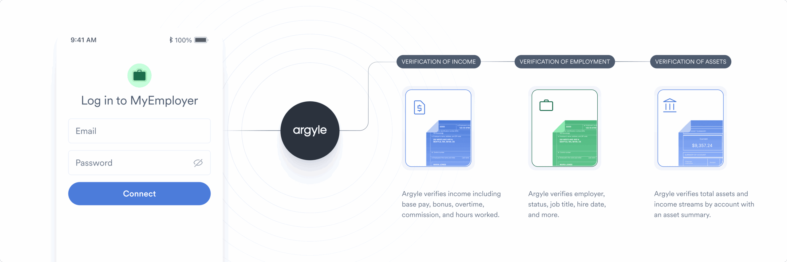 argyle solution