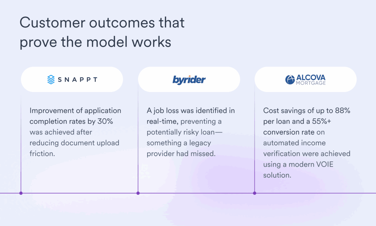 customer outcomes