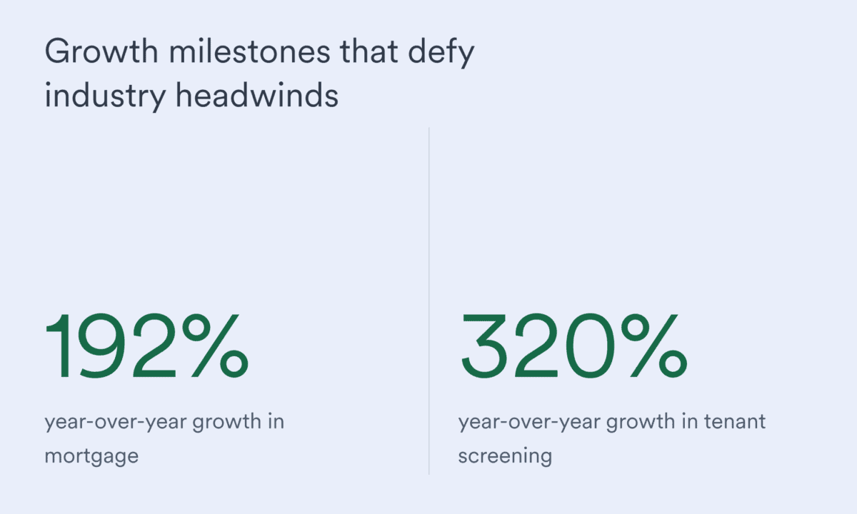 growth milestones