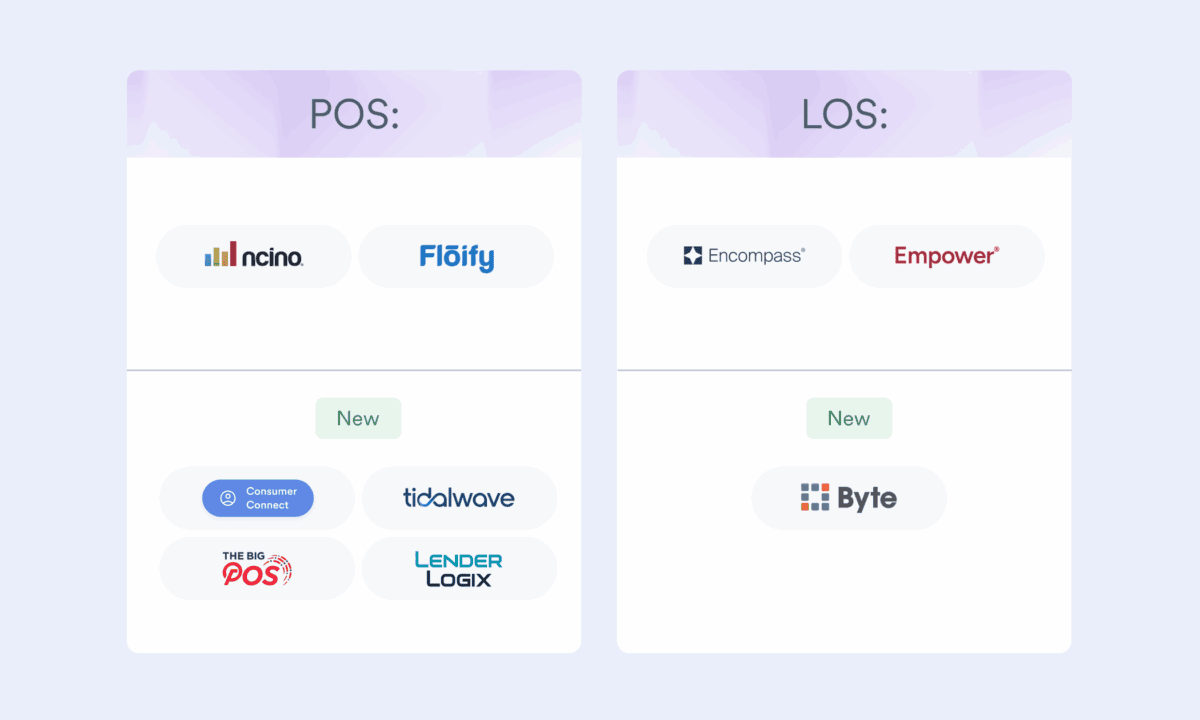 integrations