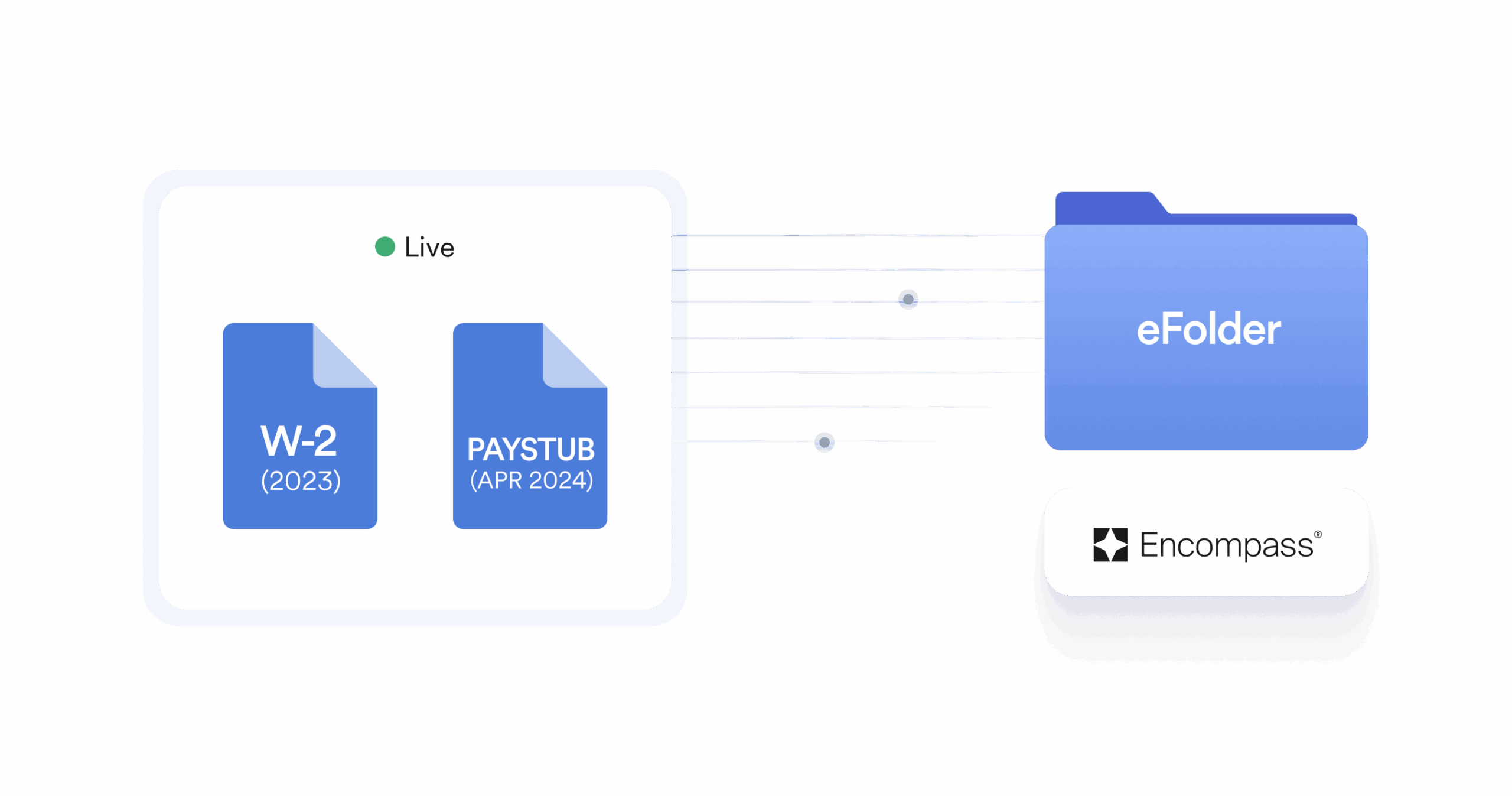 Encompass integration