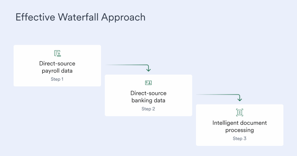 waterfall approach
